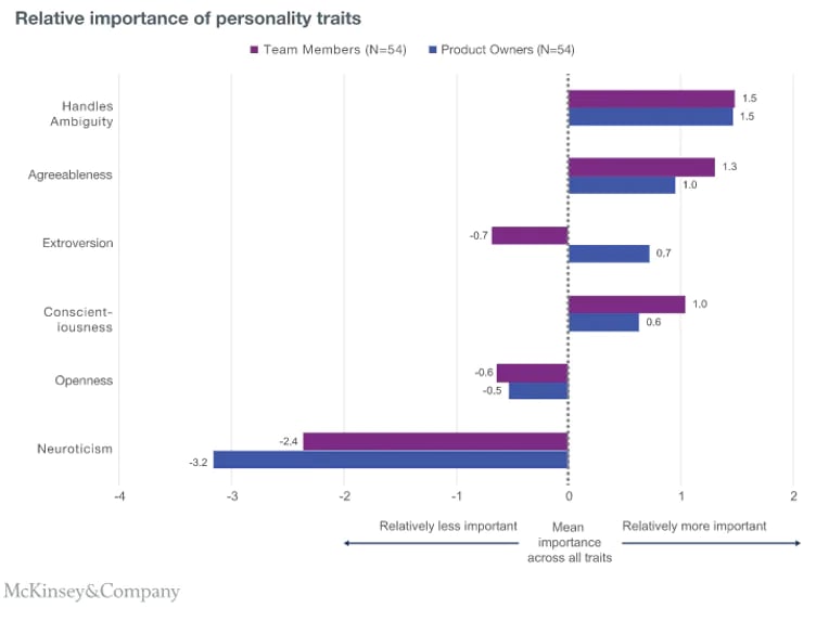 Agreeableness-1